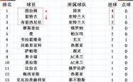 国米主场净胜对手，继续领跑榜首的简单介绍