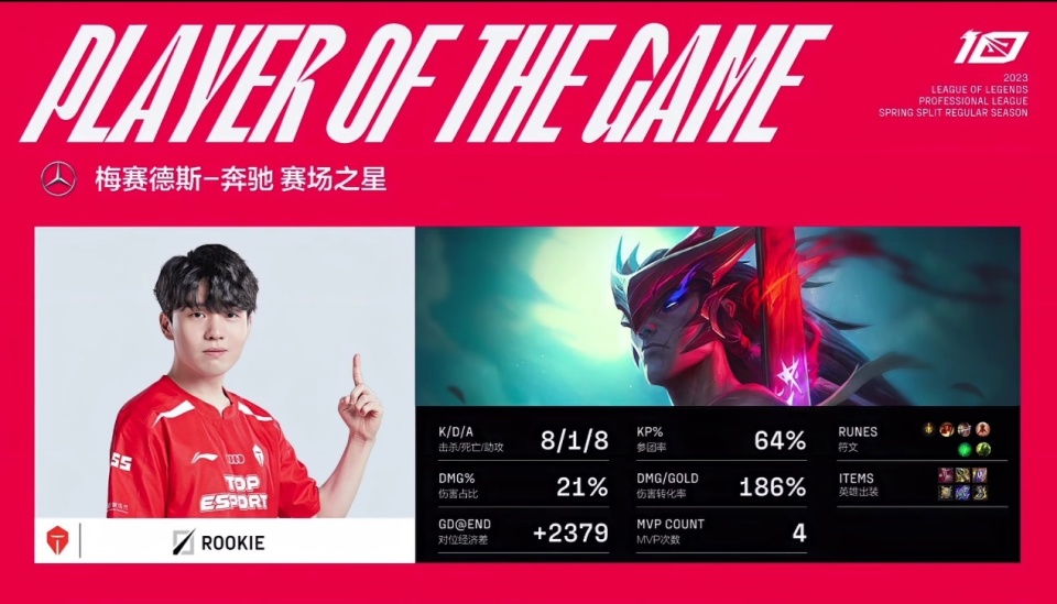 关于TheShy重要时刻晋级下一阶段，TES带队取胜！的信息